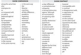    best CCSS Compare and Contrast images on Pinterest   Teaching     Pinterest Best     Writing graphic organizers ideas on Pinterest   Opinion writing  Transition  words examples and Persuasive examples