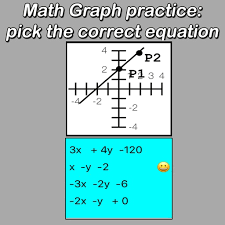 Math Graphs To Equations By Paul Franz