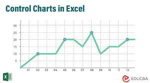 control charts in excel how to create