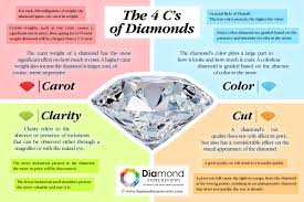 The 4 Cs Of Diamonds A Quick Easy Guide To Follow