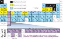 Rare Earth Elements from Coal, Kentucky Geological Survey ...