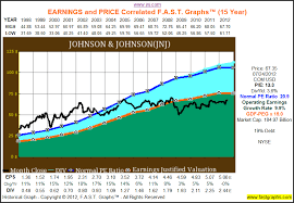 Johnson Johnson Stock Research Large Cap Growth At An