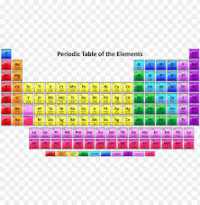 periodic table latest 2017 png