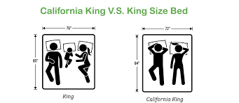 california king v s king which should