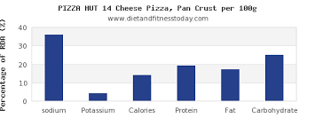 Sodium In Pizza Per 100g Diet And Fitness Today