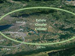 Future Circular particle collider: some ...