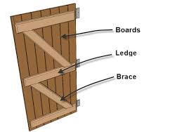 building a shed door should be kept