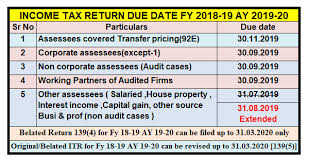 Due Date To File Income Tax Return Extended Ay 2019 20