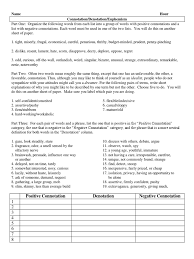 Connotations are different than denotations in that connotations are always unique to individuals. Connotation Denotation Euphemism Worksheet Rhinology Semantics