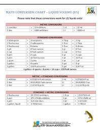 Metric To Standard Conversion Chart Us