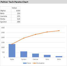 Peltier Tech Charts For Excel 3 0 Pareto Chart
