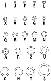 Coaxial Connectors Selection Guide Engineering360