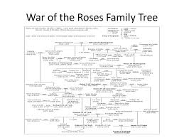 Alma Cira Easiest Plantagenet Family Tree