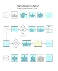 13 Prototypal Purchase Flowchart Template