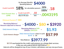 The minimum payment on your credit card statement is the smallest dollar amount you must pay in a given month. Stop Paying Minimum Payments An Adult Math Activity Baby Steps