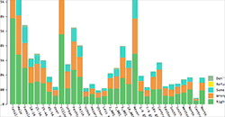 Stacked To Normalized Stacked Bar Chart Bl Ocks Org