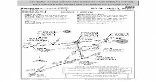 Jeppview Sbrj Santos Dumont 32 Charts Fsim Com Br