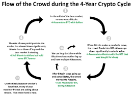 Why is crypto down today? 4 Reasons Altcoin Season 2021 Has Officially Started