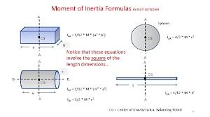 dynamics moment of inertia cg lab rat