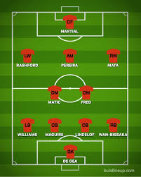 More sources available in alternative players box below. How Manchester United Could Line Up Against Liverpool Sports Mole