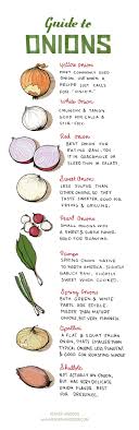 Pungent Roots Food Guides Conversion Charts Pinterest