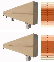 lumber based mass timber s in
