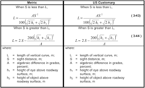 1 4 4 12 6 Vertical Curves Panel