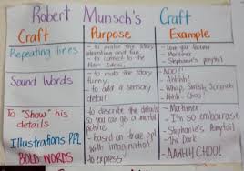 Authors Craft Chart In 3rd Grade Anchor Charts Reading