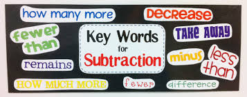 The Teacher Wife Addition Subtraction Key Words Free
