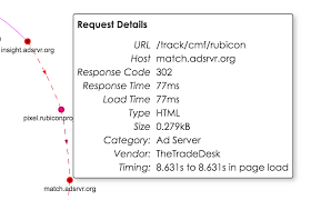 Request Map For Http Amazon Com On Thursday The 24th Of