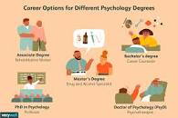 Image result for what are the major branches of psychology