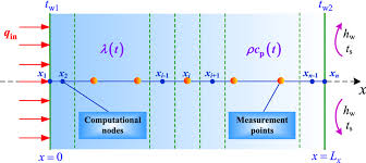 Physical Model Of 1d Heat Conduction