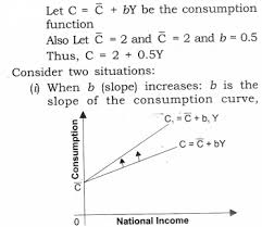 ncert solutions for class 12 macro