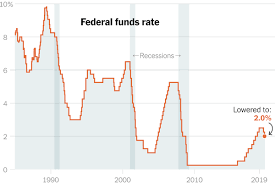 Fed Cuts Interest Rates By Another Quarter Point The New