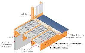 drybelow system heatlink