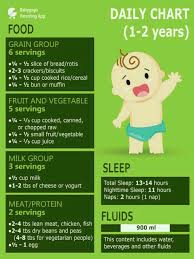 Can You Suggest For 15 Months Baby Food Chart