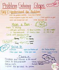 Teaching Problem Solving In Math The