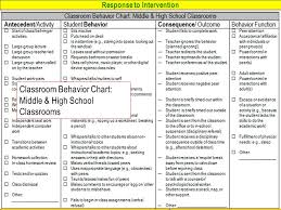 Rti And Behavior Managing The Defiant And Non Compliant