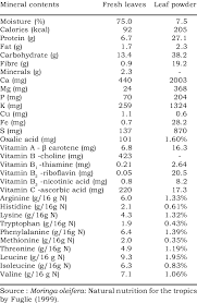 moringa oleifera nutritional value of