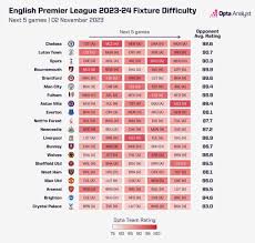 premier league fixture difficulty
