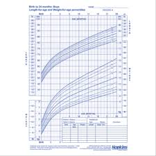 Growth Chart Boy 0 24 Months 100 Pk