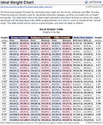ideal weight chart printable ideal