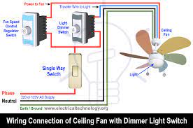Ceiling Fan Fan Light Switch