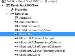 How To Create And Bind Kendo Stack100 Chart In Asp Net