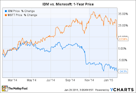 Better Bad News Buy Ibm Or Microsoft Corporation The Motley Fool