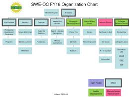 Swe Oc Fy16 Org Chart By Society Of Women Engineers Orange