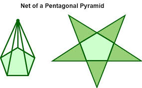 Area Of A Pentagonal Pyramid Formulas