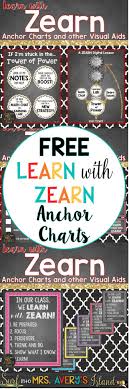 Zearn Math Anchor Charts And Visual Aids Tpt Math Lessons