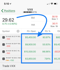 Vix Trading What You Need To Know About Vxx And Vxxb