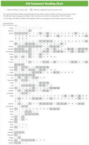 Scripture Reading Charts